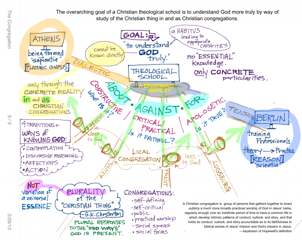 To Understand God Truly
