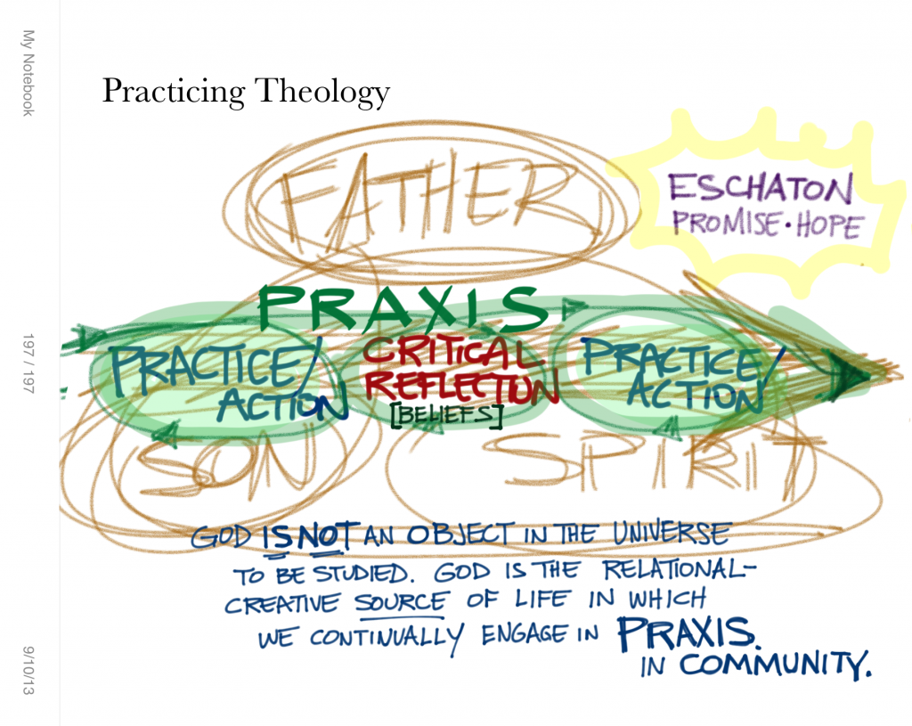 Practicing Theology P197 (1)