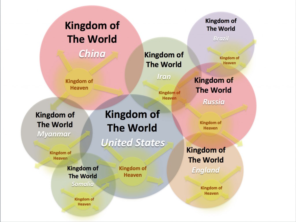 fig. 2: An integrated, holistic, missional view of the relationship between the Kingdom of Heaven that is in, with, under, against, and for the host culture, mediated and incarnated by the church in the power of the Holy Spirit as a prophetic partner to the proletpic promise of God's Kingdom.