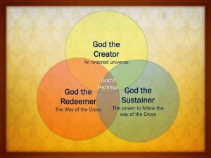 The Engangled Trinity and God's Promise