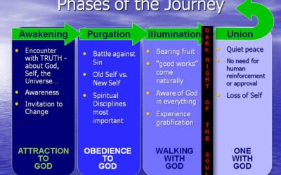 Beyond Words | A Reflection on Dallas Willard