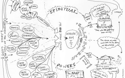 The Map of a Moment – What Goes into Making Choices?