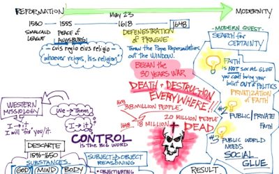 SketchNotes Lecture on the Birth of Modernity