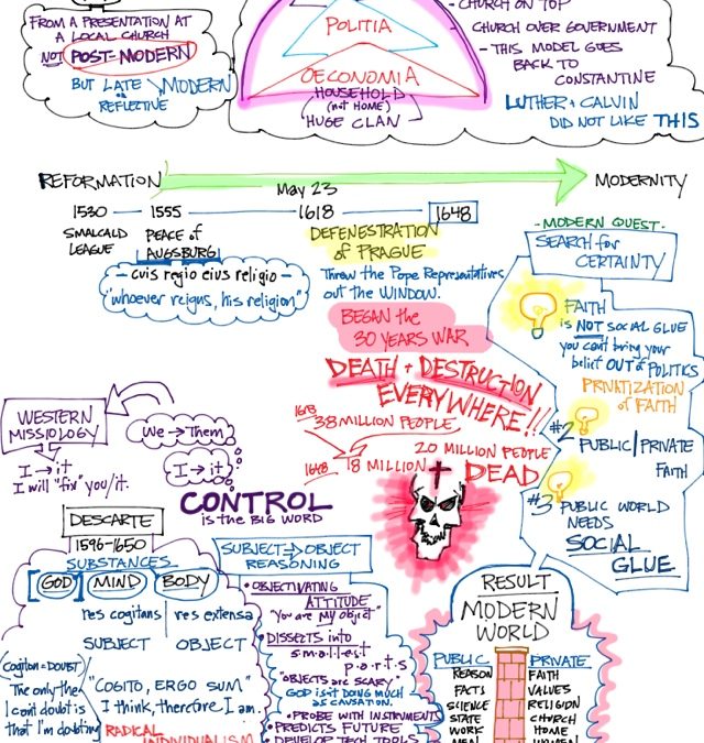 SketchNotes Lecture on the Birth of Modernity