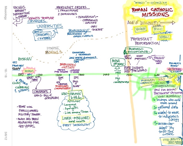 Timeline: 1000-1700 Roman Catholic Missionary Creativity