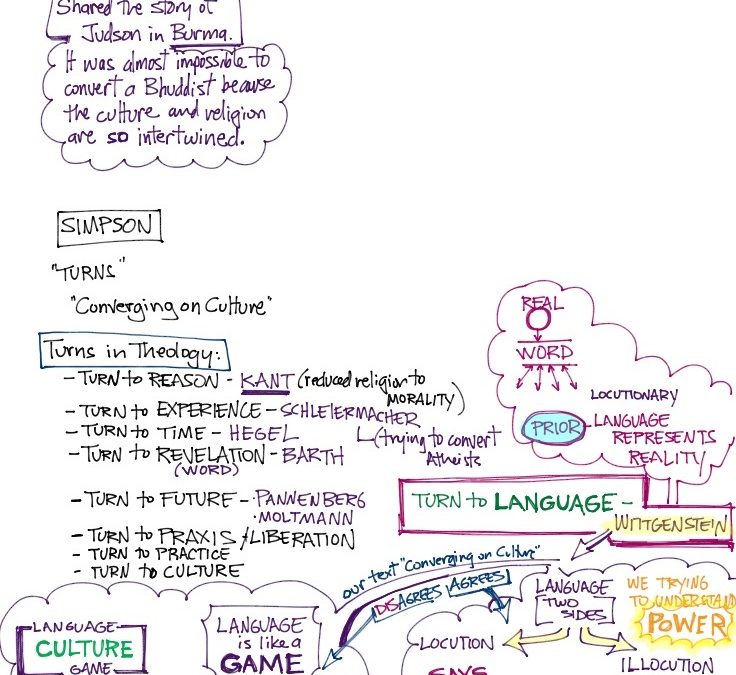 Dr. Simpson’s mini-lecture on Wittgenstein