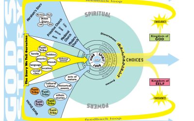 A Missional Theory of Strategic Action