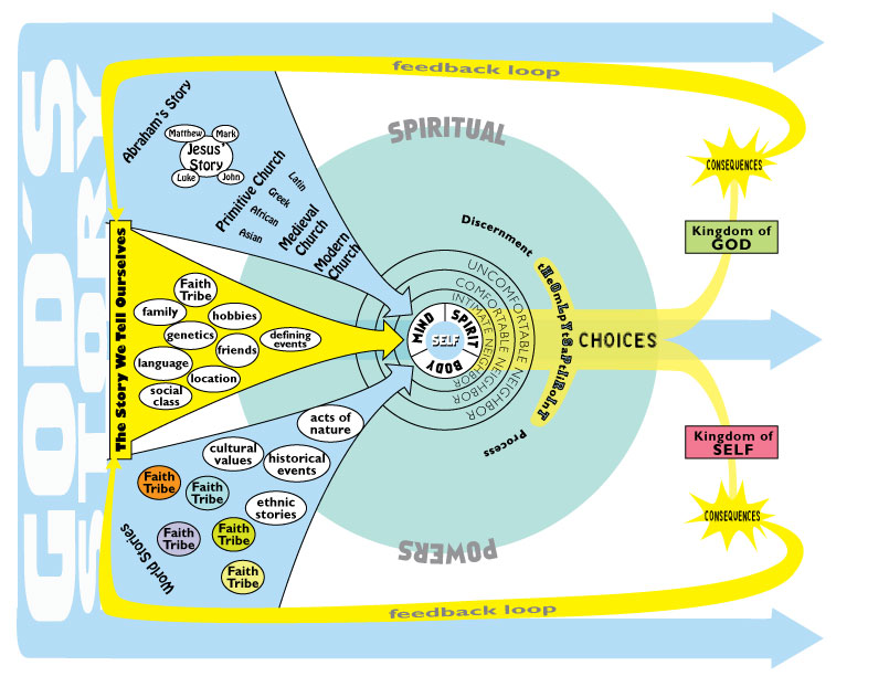 A Missional Theory of Strategic Action