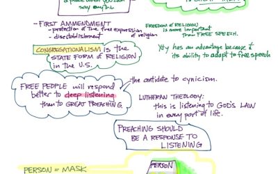 Congregation Class Notes | March 13