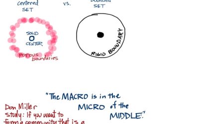 The Congregation | Class Notes | April 10