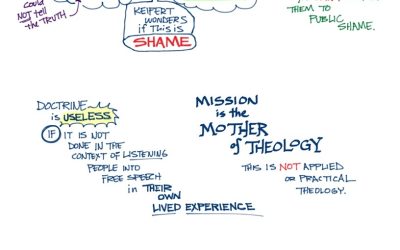 Congregation | Class Notes | May 1