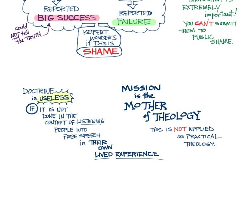 Congregation | Class Notes | May 1
