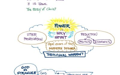 The Congregation | Class Notes | May 8