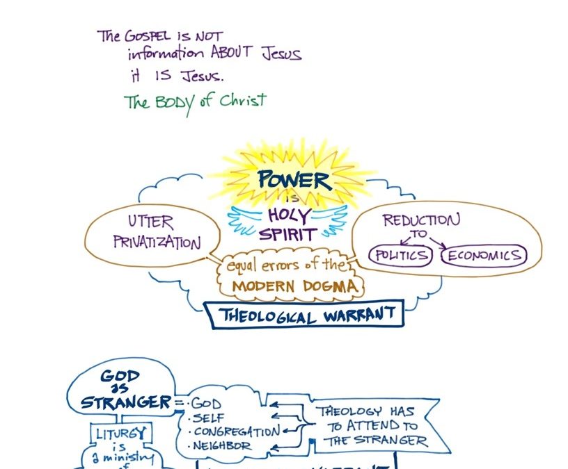 The Congregation | Class Notes | May 8