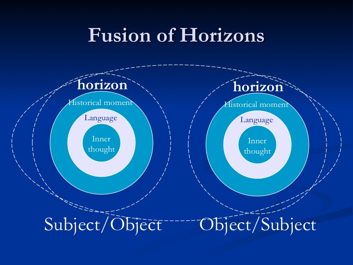 The Fusion of Horizons and the Cobb Institute