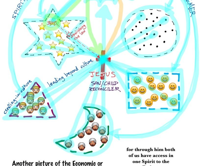 A Sketch of Ephesians 2:18