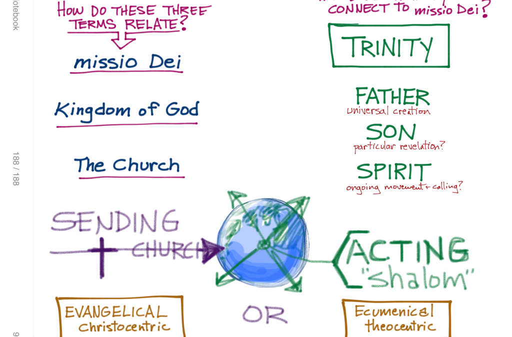 Article | Missio Dei – Understandings and Misunderstandings by Tormod Engelsviken