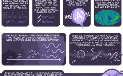 And the Ripples said, “Let there be light…”