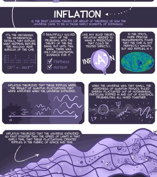 And the Ripples said, “Let there be light…”