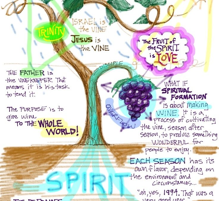 Monday Bible Reading | Deeply Rooted