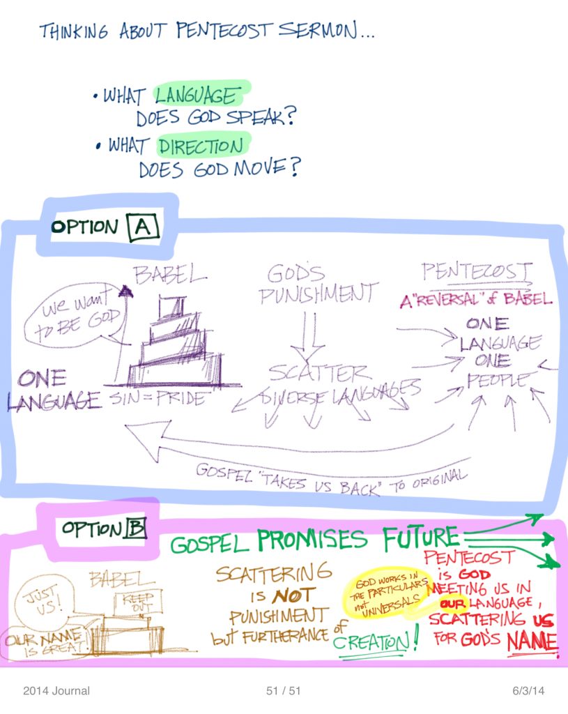 Sketches of Pentecost