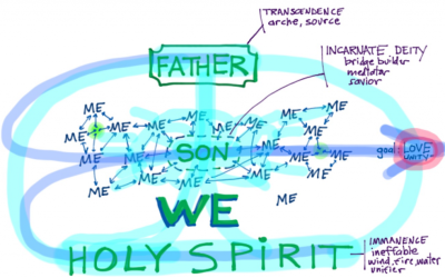 The MeWe Principle Updated