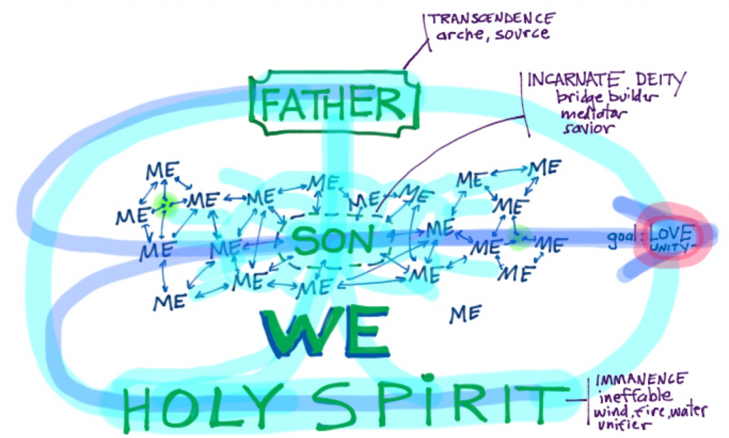 The MeWe Principle Updated