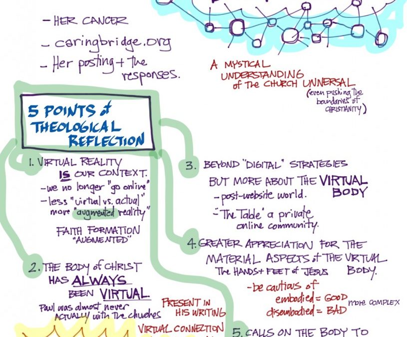 Experimenting with Creating a Membership Gathering on my Blog | Are you Interested?