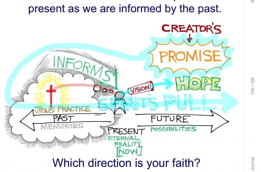 Which Direction is Your Faith?