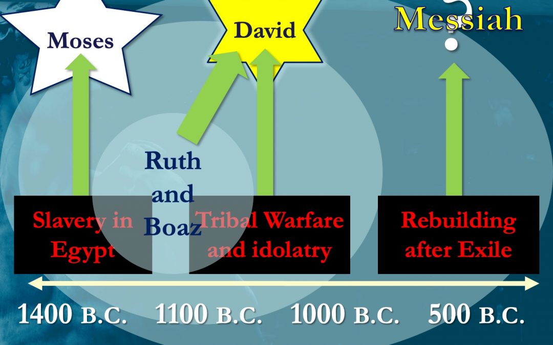 Ruth: The Making of a Hero | A Sermon on Ruth 3-4