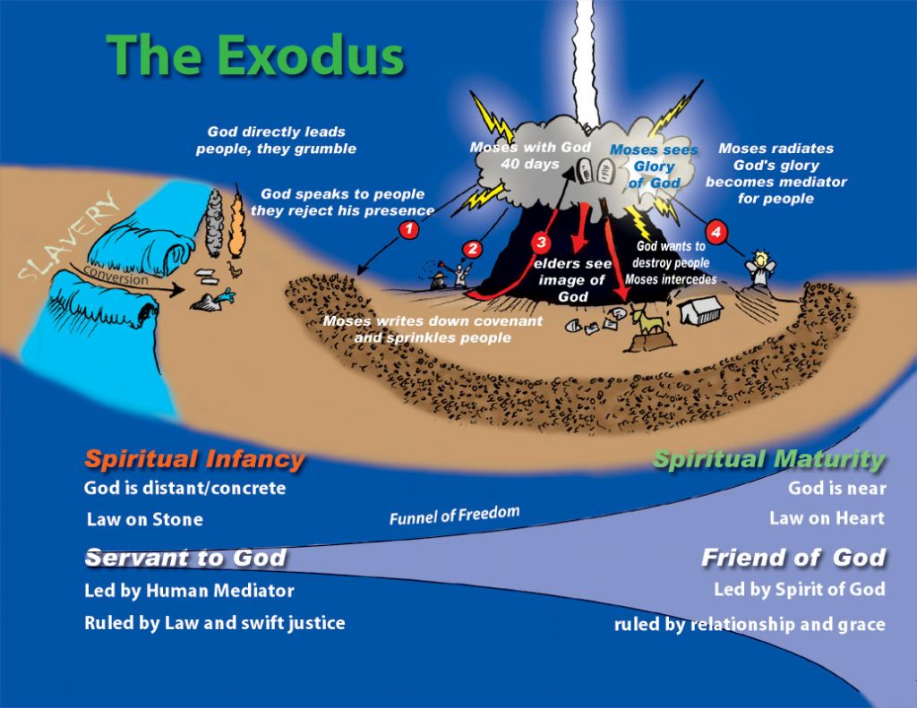 Exodus