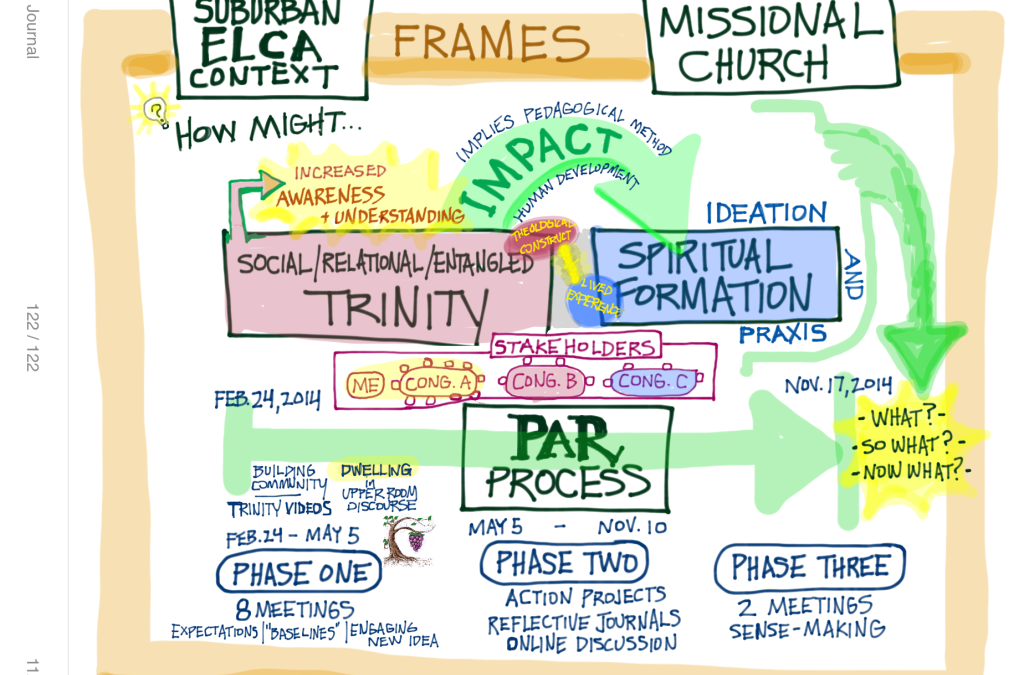 The Research Project Design