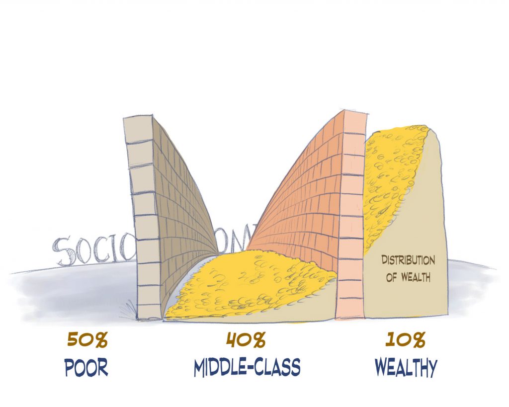 socialClasses-03