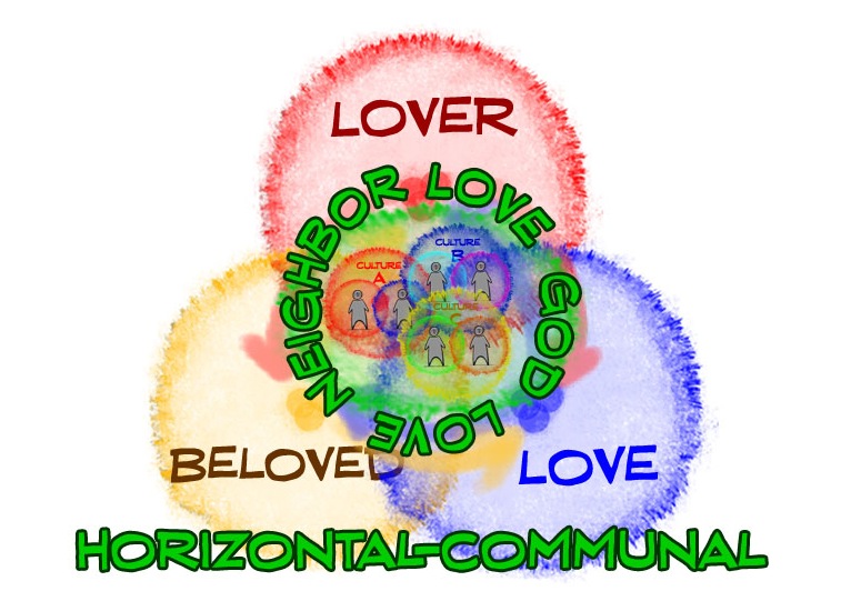 What Did We Learn About Spiritual Formation?