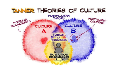 Theory Matters: Bringing Tanner, Taylor, Kegan, and Grenz into Conversation with the Deep in the Burbs Data