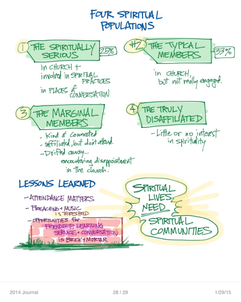 LSConvo2015 Nancy Ammerman p3