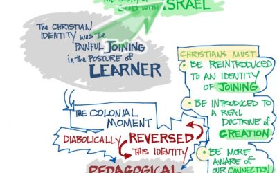 Willie Jennings at the UMW-AAR Regional Conference