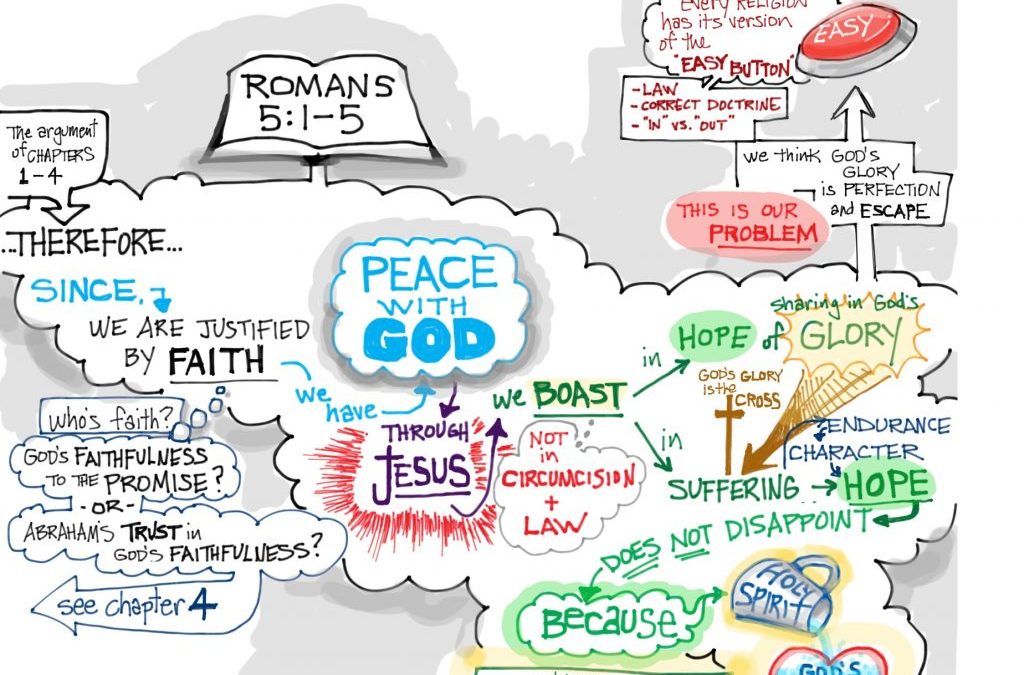 The Incredible Hope | A Sermon from Romans 5:1-11 for Easter 6