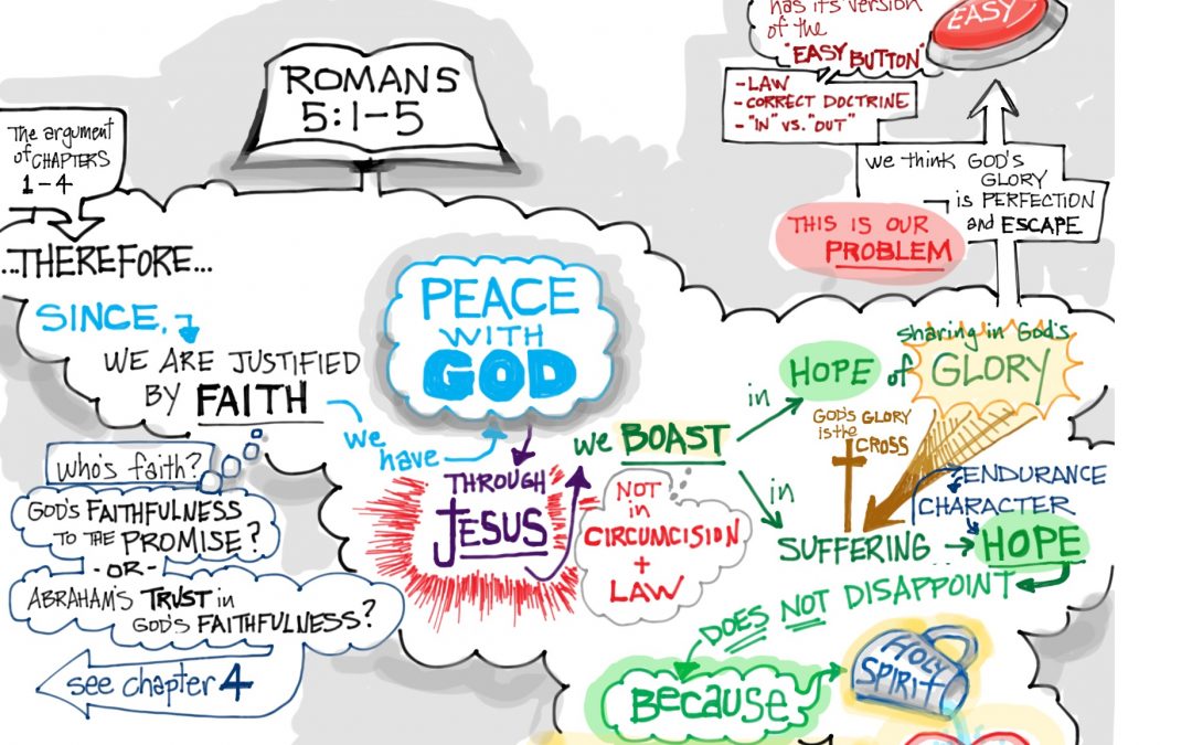 A Sketch of Romans 5:1-5