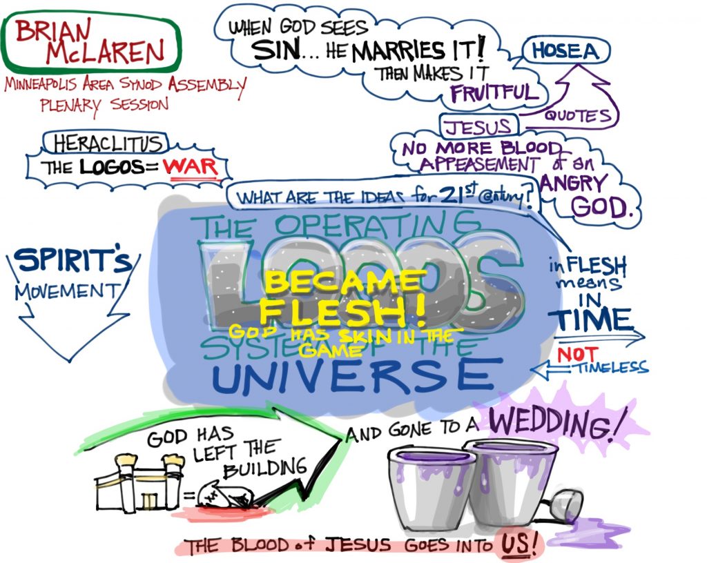 From Brian Mclaren's plenary presentation at the Minneapolis Area Synod Assembly 2015