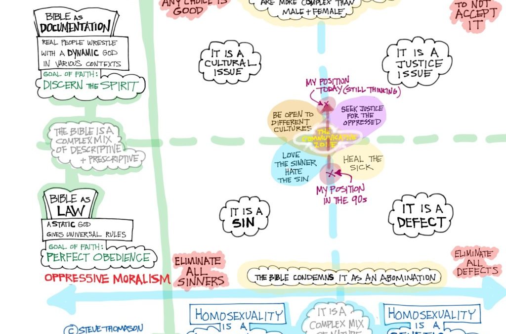 Living with Disagreement | Mapping Out the Conversation