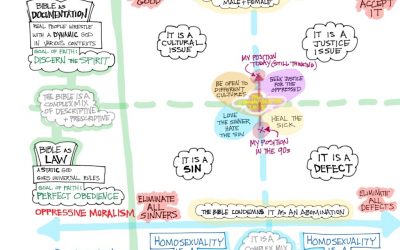 Living with Disagreement | Mapping Out the Conversation