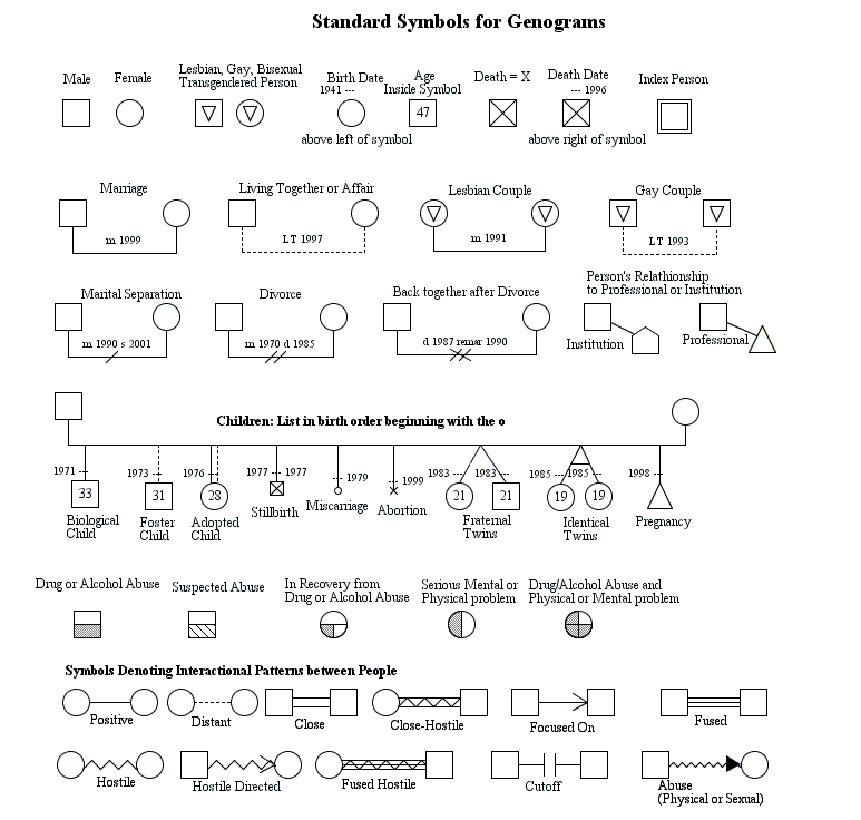 standardSymbols | Steve Thomason