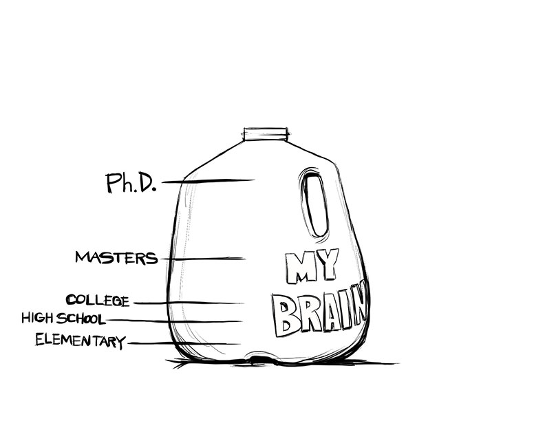 PhD-Knowledge-Brain