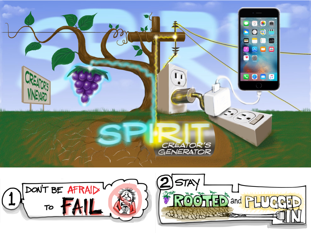 John 15 rooted and free to fail