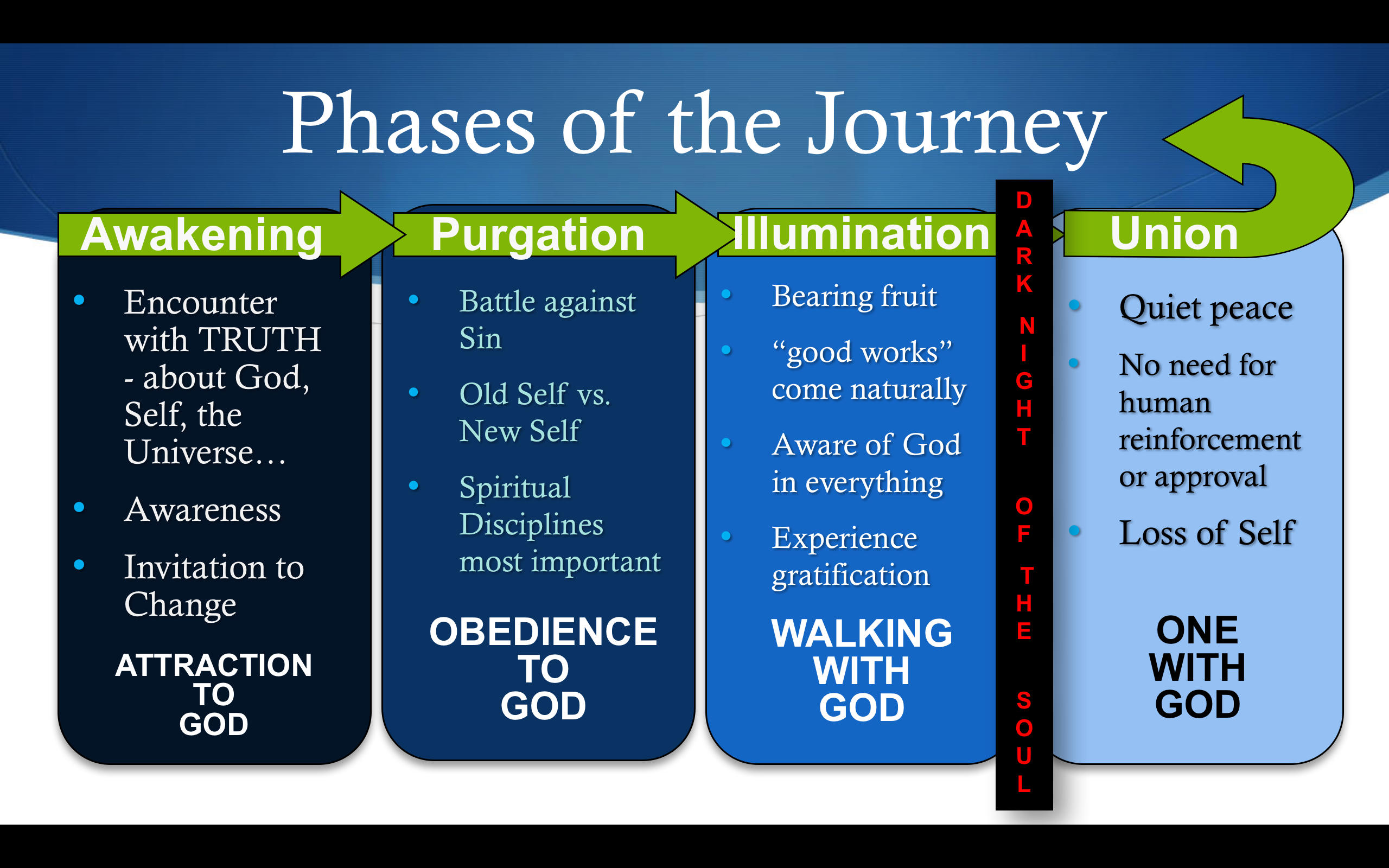 Job, Suffering, and Spiritual Formation Steve Thomason