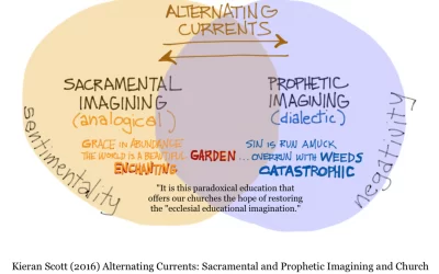 A Sketch of an article by Kieran Scott “Alternating Currents: Sacramental and Prophetic Imagining and Church Education”