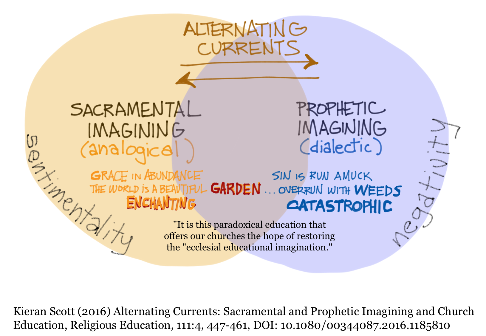 kieran-scott-alternating-currents