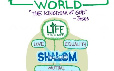 Thanksgiving, Daniel, and Empire