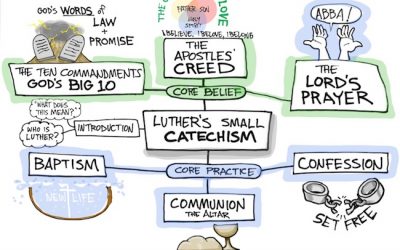 A Visual Guide to Luther’s Small Catechism